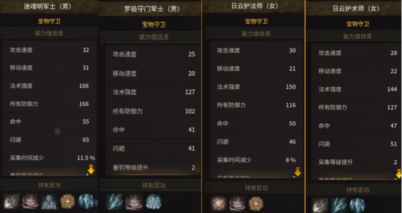 48级一共4号打包出售 亚服16区 街战4800-5200